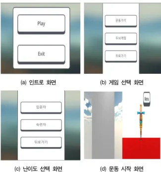 그림 2의 (a)인트로 화면에서는 Unity  게임엔진을 사용하여 UI를  구성하였다.  이  메뉴는 Unity의  scene이라는  기능에  배열  기능을  사용하여  play  버튼을  클릭했을  시에  Scene  번호를  1  증가시켜  다음 Scene으로 넘어가도록 구현하였다