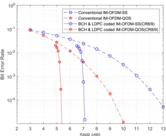 Table  1.  Parameter  set  for  computer  simulation