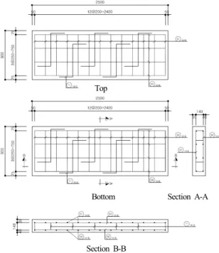 Fig. 4. Static test of the specimens.