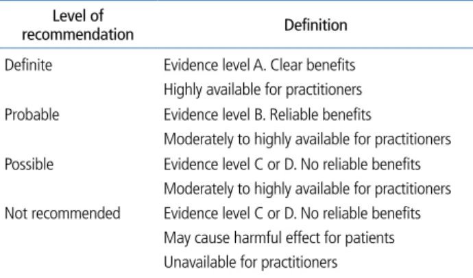 Table 1.  Levels of recommendations