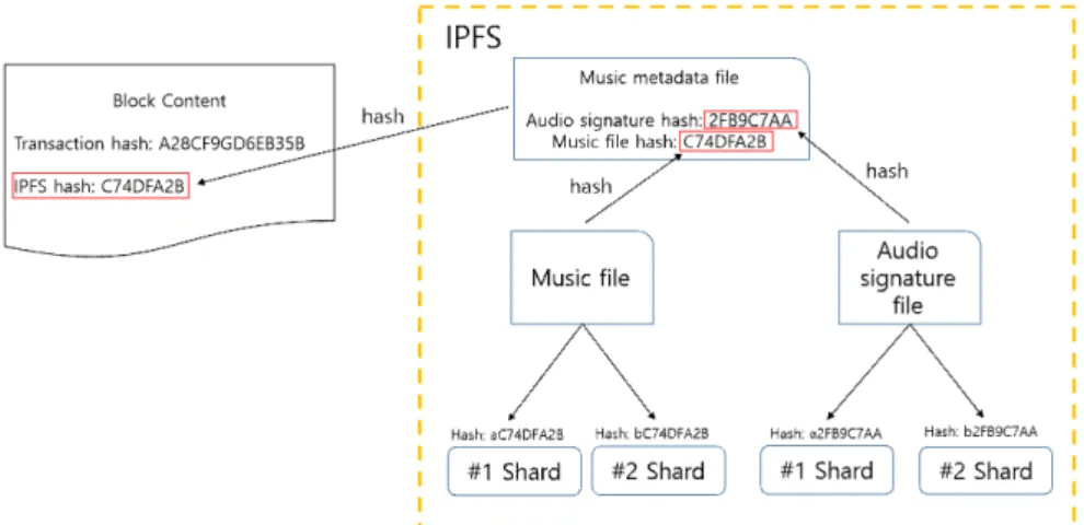 Figure  4  shows  an  example  of  the  proposed  method. 