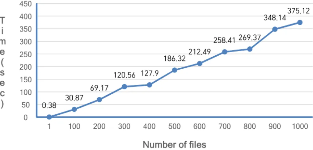 Figure  5  shows  the  experimental  results  of  Table  2  graphically.