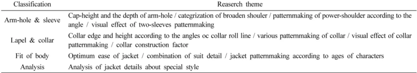 Table 3. Classification of jacket detail according to patternmaking books