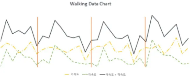 Fig.  2.  Preprocessed  Data  for  Deep  Learning