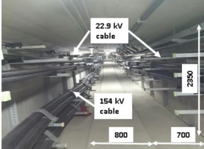 Fig. 2. Cable arrangement in the power cable tunnel.