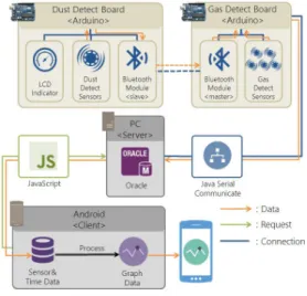 Fig.  1.  System  Architecture