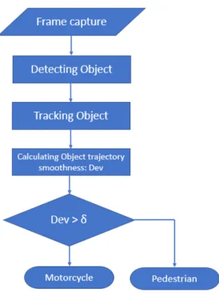 Fig.  1.  Algorithm  flow  chart