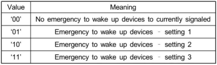 Table  4.  Meaning  of  Wake-up  Field