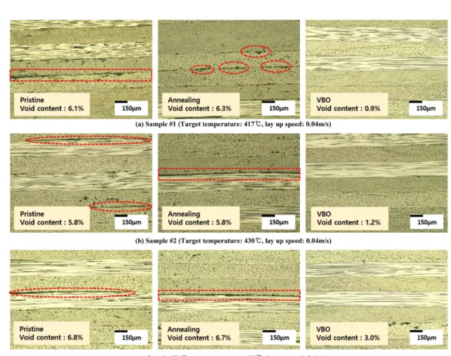 Fig. 3. Cross section optical micrographs of thermoplastic composite with different processing parameters 