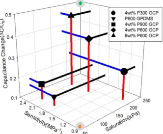 Fig. 4 와  Fig. 5 에서는 제외된 구간인  Fig. 3 의 저 압력구간Y=y0+a ln X⋅( )+b ln X⋅[( )]2