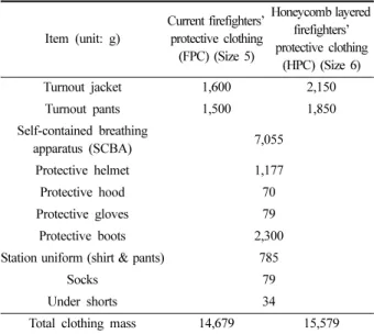 Fig. 5. Experimental protocol for the maximal oxygen uptake test in the present study.