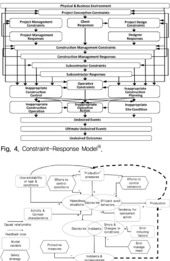 Fig. 5. Accident causation model 10) .
