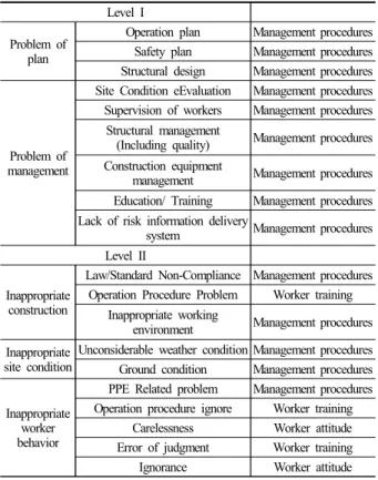Fig. 8. Control model.