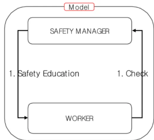Fig. 10. Lack of feedback and knowledge. 