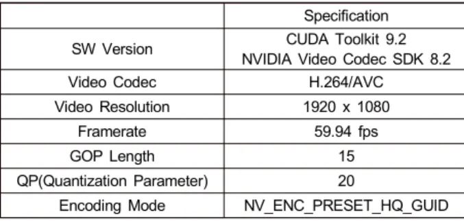Table  2.  Specification  of  Experiment  environment  devices