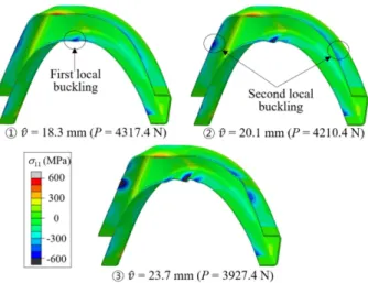 Fig. 13. Predicted load-displacement for pristine model 