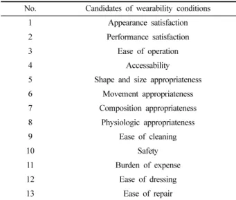 Table 2. Wearability condition candidates of wearable robot for focusing          group interview