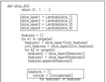 표 4.  Lambda  layer  와 Concatenate  layer의 프로그램 구현