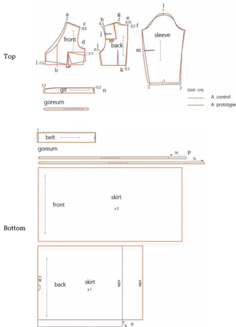 Fig. 2. B control and B prototype.
