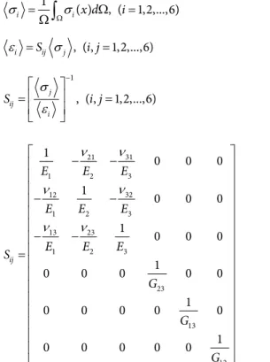Fig. 5. Comparison of the stress-strain curve between FE analy- analy-sis without interphase and test of E-glass/MY750였으며, 3차원  8절점요소(C3D8)로 만든 섬유와 기지의 요소 개수는 각각 27,790개 및 16,208개, 절점의 수는 총 66,762개이다.2.3 가로방향 등가물성 예측 및 검증 복합재료의 등가강성을 전산균질화기법(computationalh