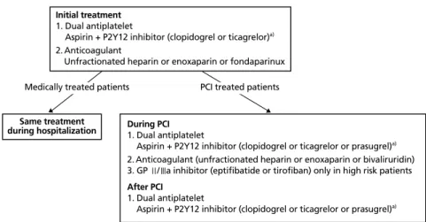 Table 1.  Factors associated with appropriate selection of immediate invasive 