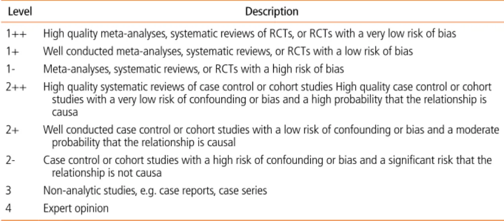 Table 1.  SIGN criteria for assignment of levels of evidence