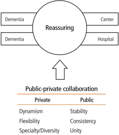 Figure 1.  Successful implementation of national responsibility for dementia by 