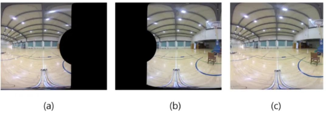 Fig.  1.  (a),  (b):  parts  of  ERP  converted  images,  (c)  stitching  image  therefrom