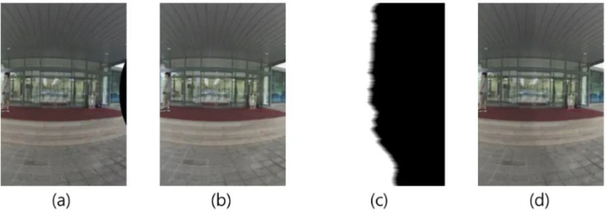 Fig.  3.  Example  of  image  stitching  using  linear  blending.  (a)  left  image,  (b)  right  image,  (c)  linear  blending  mask,  (d)  stitching  image