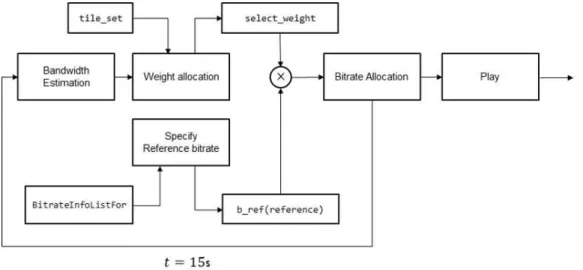 Table  1. Classification  according  to  available  bandwidth