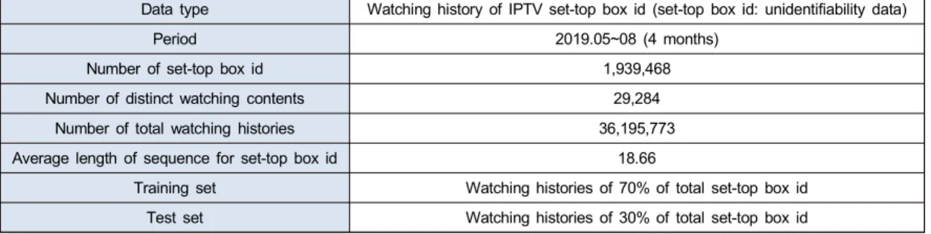 Table  2.  Data  set  for  experiment