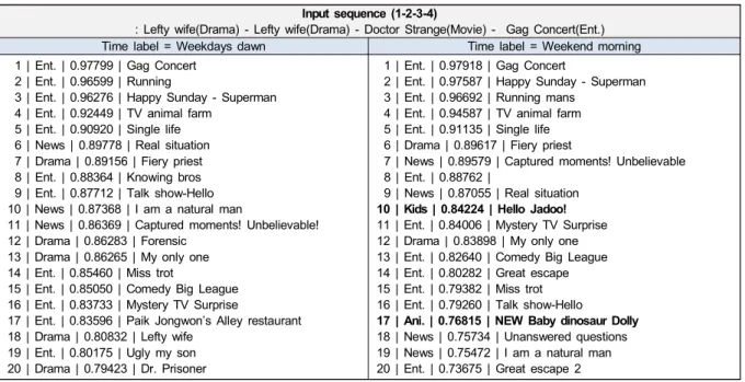 Table  5.  Comparison  of  quantitative  performance