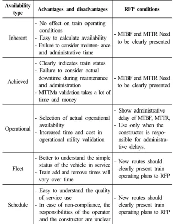 Table 1. Application examples of availability by route