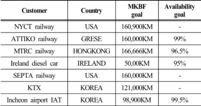 Table 3. Quantitative availability requirements