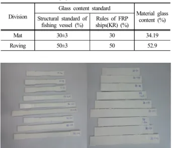 Table 2. Domestic/Foreign gel coat thickness standard 7-12) Related standards Gel coat thickness 