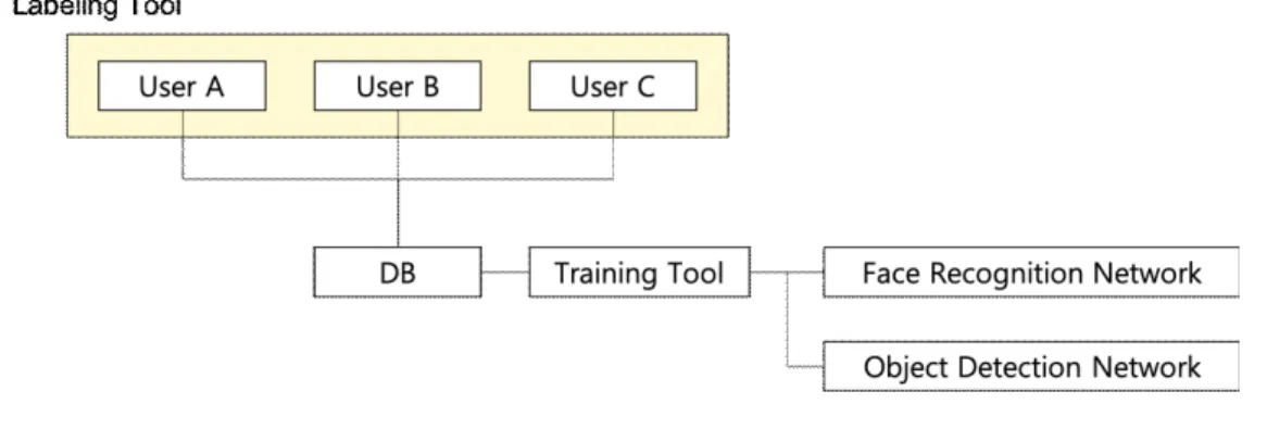그림 1.  전체 시스템 구조도 Fig.  1.  Overall  System  Architecture