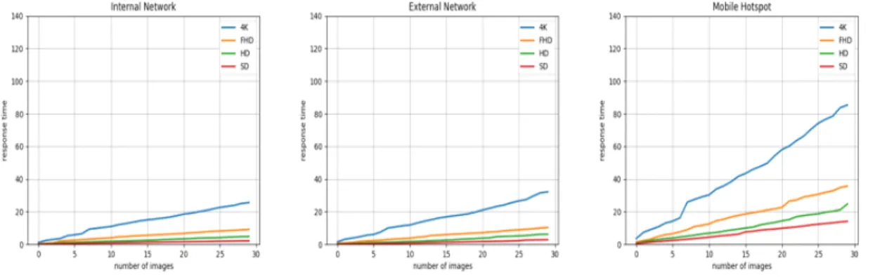 Fig.  8.  Training  data  distribution