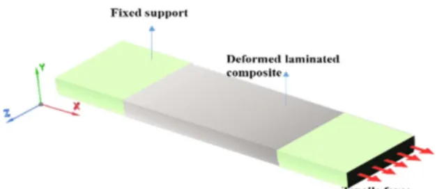 Fig. 4. Schematic of modal test simulation for prediction of lam- lam-ina properties of lamlam-inated composite