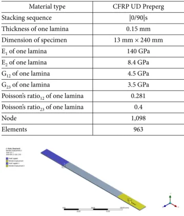 Fig. 6. Boundary condition in simulation of tensile test and modal test for calculation of E X  and E Y