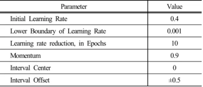 Table 6. Independent variable importance