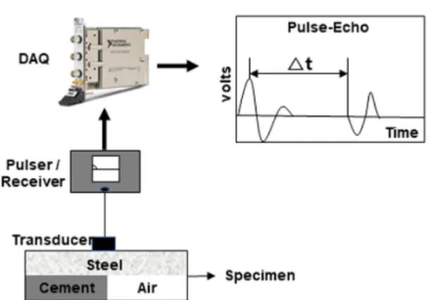 Fig. 3. Configuration of experiment equipment.