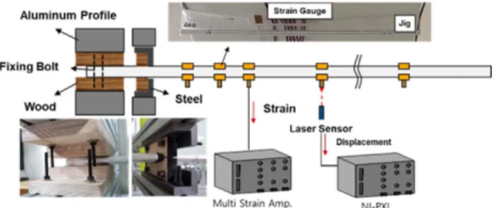 Fig. 2. Schematic representation of test apparatus