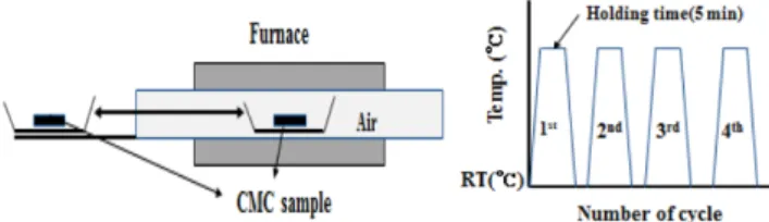 Fig. 2. Oxy-Acetylene Torch Tester (a) and Test specimen (b) 