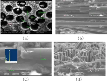 Fig. 11. Photographs of eroded surface of 3 different CMC test specimens after Oxy-Acetylene torch test 