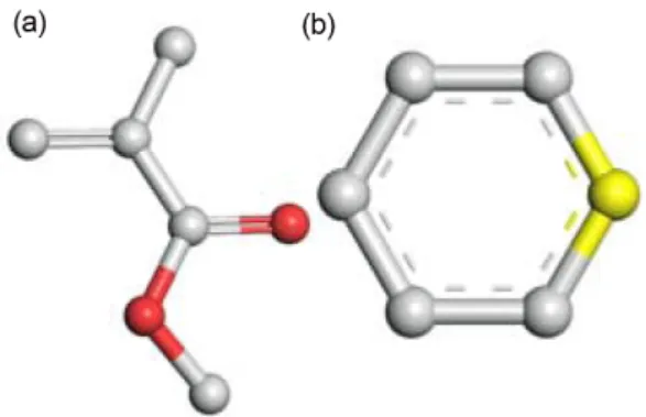 Table 1. Average molecular weights of the PMMA models Mole ratio of the 
