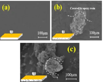 Fig. 10 Typical behavior of polyurethane foam with elastic and plastic region under compressive dynamic loads
