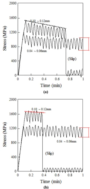 Fig. 4 Observation of different type of microdroplets using: (a) neat epoxy resin; and (b) epoxy with adding dopamine 