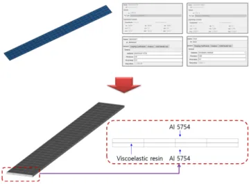 Table 1 Specimen informations of vibration damping tests  Dimensions Layer thickness