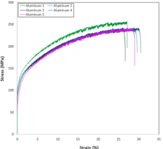 Fig. 11 Constraint conditions of modal analysis