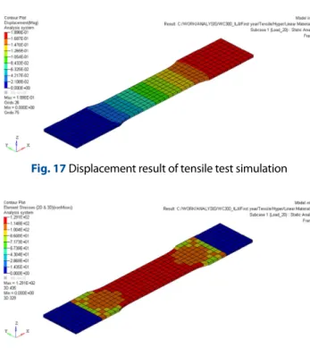 Fig. 18 Equivalent stress result of tensile test simulation